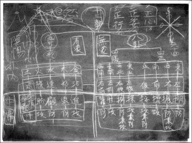Grandmaster Hwang Kee's diagram of the principles of tang soo do.